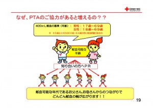 献血②
