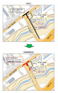 規制解除の説明図（縮小）